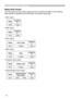 Page 172
78

Reply Data format
The connection ID (the data is same as the connection ID data on the sending 
data format) is attached to the RS-232C commands reply data.

ReplyConnection ID
0x061 byte

ReplyConnection ID
0x151 byte

ReplyError codeConnection ID
0x1C2 bytes1 byte



ReplyDataConnection ID
0x1D2 bytes1 byte
ReplyStatus codeConnection ID
0x1F2 bytes1 byte
ReplyAuthentication Error codeConnection ID
0x1F0x040x001 byte
4. Utilize projector – Advanced - 