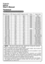 Page 76


Projector
8944
User's Manual 
Technical
Example of computer signal
Resolution (H x V)H. frequency (kHz)V. frequency (Hz)RatingSignal mode
720 x 40037.985.0VESATEXT
640 x 4803 .559.9VESAVGA (60Hz)
640 x 48037.972.8VESAVGA (72Hz)
640 x 48037.575.0VESAVGA (75Hz)
640 x 48043.385.0VESAVGA (85Hz)
800 x 60035.256.3VESASVGA (56Hz)
800 x 60037.960.3VESASVGA (60Hz)
800 x 60048. 72.2VESASVGA (72Hz)
800 x 60046.975.0VESASVGA (75Hz)
800 x 60053.785.VESASVGA (85Hz)
832 x 62449.774.5Mac...