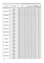 Page 89
4

Names 	Operation 	 TypeHeaderCommand	 DataCRCActionTypeSetting	 Code
VOLUME-ComponentGetBE		 EF0306		 0001		 CC02		 0065		 2000		 00
IncrementBE		 EF0306		 0067		 CC04		 0065		 2000		 00
DecrementBE		 EF0306		 00B6		 CD05		 0065		 2000		 00
VOLUME 	 – 	 MIUGetBE		 EF0306		 0045	 CC02		 0066		 2000		 00
IncrementBE		 EF0306		 0023		 CC04		 0066		 2000		 00
DecrementBE		 EF0306		 00F2		 CD05		 0066		 2000		 00
TREBLE-RGB1GetBE		 EF0306		 000D		 C802		 0070		 2000		 00
IncrementBE		 EF0306		 006B...