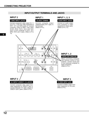 Page 1212
CONNECTING PROJECTOR
R/Pr G/Y B/Pb H/HV V
PC controlDV I
INPUT 1
R/C jackUSB
reset(mono)(mono) (mono)(mono)
audio
PC control
S-video
video/YC
INPUT 2 INPUT 3
audio
audio
serial port INserial port OUTaudio OUT
R R R R
L LL L
When controlling computer
with Remote Control of this
projector, connect mouse port
of your personal computer to
these connectors.
(Refer to P14.)
Connect S-VIDEO output from
video equipment to this jack.
(Refer to P15.)  
Connect an audio output
from computer or video
equipment to...