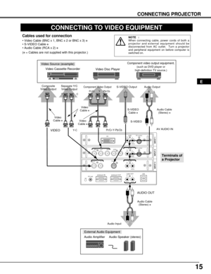 Page 1515
CONNECTING PROJECTOR
CONNECTING TO VIDEO EQUIPMENT
R/Pr G/Y B/Pb H/HV V
PC controlDV I
INPUT 1
R/C jackUSBreset
(mono)(mono) (mono)(mono)
audio
PC control
S-video
video/YC
INPUT 2 INPUT 3
audio
audio
serial port INserial port OUTaudio OUTR
L R
L
R
L
R
L
Video Source (example)
Video Cassette Recorder
Video Disc Player
Video
Cable ✽
S-VIDEO 
Cable ✽
Audio Amplifier Audio Speaker (stereo)
Audio Cable 
(Stereo) ✽
S-VIDEO Output
Audio Input
Cables used for connection
• Video Cable (BNC x 1, BNC x 2 or BNC...