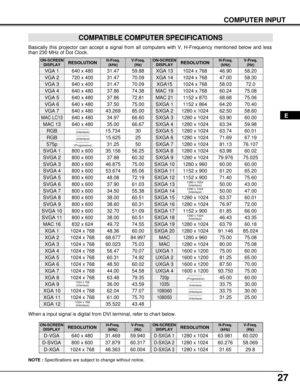 Page 2727
COMPUTER INPUT
E
COMPATIBLE COMPUTER SPECIFICATIONS
Basically this projector can accept a signal from all computers with V, H-Frequency mentioned below and less
than 230 MHz of Dot Clock.
NOTE :Specifications are subject to change without notice.
ON-SCREEN
DISPLAYRESOLUTIONH-Freq.
(kHz)V-Freq.
(Hz)
VGA 1640 x 48031.4759.88
VGA 2720 x 40031.4770.09
VGA 3640 x 40031.4770.09
VGA 4640 x 48037.8674.38
VGA 5640 x 48037.8672.81
VGA 6640 x 48037.5075.00
MAC LC13640 x 48034.9766.60
MAC 13640 x 48035.0066.67...