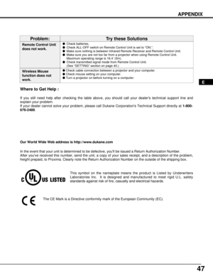 Page 47Check cable connection between a projector and your computer.
 Check mouse setting on your computer.
 Turn a projector on before turning on a computer.
47
APPENDIX
This symbol on the nameplate means the product is Listed by Underwriters\
 
Laboratories Inc.  It is designed and manufactured to meet rigid U.L. sa\
fety
standards against risk of fire, casualty and electrical hazards.
The CE Mark is a Directive conformity mark of the European Community (E\
C).
Remote Control Unit 
does not work.Check...