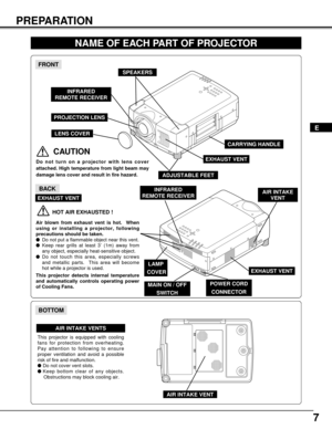 Page 77
PREPARATION
NAME OF EACH PART OF PROJECTOR
BOTTOM 
BACK 
HOT AIR EXHAUSTED !
Air blown from exhaust vent is hot.  When
using or installing a projector, following
precautions should be taken.
Do not put a flammable object near this vent.  
Keep rear grills at least 3’ (1m) away from
any object, especially heat-sensitive object.
Do not touch this area, especially screws
and metallic parts.  This area will become
hot while a projector is used.
This projector detects internal temperature
and...