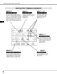 Page 1212
CONNECTING PROJECTOR
R/Pr G/Y B/Pb H/HV V
PC controlDV I
INPUT 1
R/C jackUSB
reset(mono)(mono) (mono)(mono)
audio
PC control
S-video
video/YC
INPUT 2 INPUT 3
audio
audio
serial port INserial port OUTaudio OUT
R R R R
L LL L
When controlling computer
with Remote Control of this
projector, connect mouse port
of your personal computer to
these connectors.
(Refer to P14.)
Connect S-VIDEO output from
video equipment to this jack.
(Refer to P15.)  
Connect an audio output
from computer or video
equipment to...