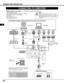 Page 1414
R/Pr G/Y B/Pb H/HV V
PC controlDV I
INPUT 1
R/C jackUSBreset(mono)(mono) (mono)(mono)
audio
PC control
S-video
video/YC
INPUT 2 INPUT 3
audio
audio
serial port INserial port OUTaudio OUT
RL
RR R
LL L
CONNECTING TO COMPUTER
IBM-compatible computers or Macintosh computers (VGA / SVGA / XGA / SXGA/UXGA)
VGA Cable 
Monitor Output 
Desktop type Laptop type
Control Cable
for Serial Port
Audio Cable
(stereo) 
✽
Serial portPS/2 port Audio Output
Audio InputAUDIO OUT
Use one of these Control
Cables...