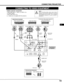 Page 1515
CONNECTING PROJECTOR
CONNECTING TO VIDEO EQUIPMENT
R/Pr G/Y B/Pb H/HV V
PC controlDV I
INPUT 1
R/C jackUSBreset
(mono)(mono) (mono)(mono)
audio
PC control
S-video
video/YC
INPUT 2 INPUT 3
audio
audio
serial port INserial port OUTaudio OUTR
L R
L
R
L
R
L
Video Source (example)
Video Cassette Recorder
Video Disc Player
Video
Cable ✽
S-VIDEO 
Cable ✽
Audio Amplifier Audio Speaker (stereo)
Audio Cable 
(Stereo) ✽
S-VIDEO Output
Audio Input
Cables used for connection
• Video Cable (BNC x 1, BNC x 2 or BNC...