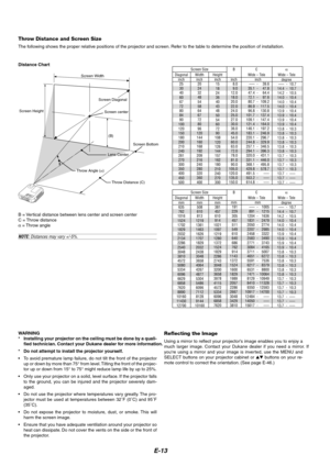 Page 13
E-13
NOTE: Distances may vary +/-5%.
Reflecting the Image
Using a mirror to reflect your projectors image enables you to enjoy a
much larger image. Contact your Dukane dealer if you need a mirror. If
y oure using a mirror and your image is inverted, use the MENU and
SELECT buttons on your projector cabinet or   b uttons on your re-
mote control to correct the orientation. (See page E-46.)
W
ARNING
* Installing your projector on the ceiling must be done by a quali-
fied technician. Contact your Dukane...