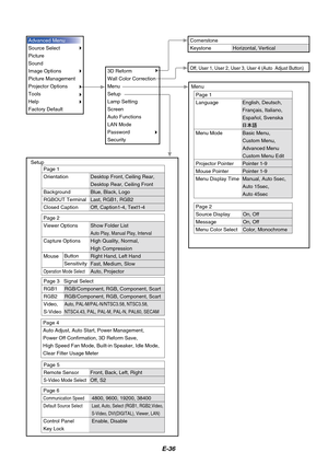 Page 36
E-36
Advanced Menu
Source Select
Picture
Sound
Image Options
Picture Management
Projector Options
Tools
Help
Factory Default
3D Reform
Wall Color Correction
Menu
Setup
Lamp Setting
Screen
Auto Functions
LAN Mode
Password
SecurityMenu
Setup
Cornerstone
Keystone
Off, User 1, User 2, User 3, User 4 (Auto  Adjust Button)
Page 1
Language
Menu Mode
Projector Pointer
Mouse Pointer
Menu Display Time English, Deutsch,
Français, Italiano,
Español, Svenska
Basic Menu,
Custom Menu,
Advanced Menu
Custom Menu Edit...