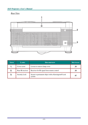 Page 13
DDDLLLPPP   PPPrrrooojjjeeeccctttooorrr———UUUssseeerrr’’’sss   MMMaaannnuuuaaalll   
Rear View 
3
2
1
 
 
ITEM LABEL DESCRIPTION SEE PAGE: 
1.  Cover screw Loosen to remove lamp cover 38 
2.  Rear IR receiver Receiver for IR signal from remote control 10 
3.  Security Lock Secure to permanent object with a Kensington® Lock  
system 41 
 
– 6 –  