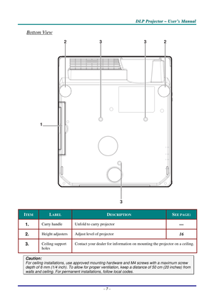 Page 14
DDDLLLPPP   PPPrrrooojjjeeeccctttooorrr   –––   UUUssseeerrr’’’sss   MMMaaannnuuuaaalll   
Bottom View 
1
2
3
332
 
ITEM LABEL DESCRIPTION SEE PAGE: 
1.  Carry handle Unfold to carry projector — 
2.  Height adjusters Adjust level of projector 16 
3.  Ceiling support 
holes 
Contact your dealer for information on mounting the projector on a ceiling. 
Caution: 
For ceiling installations, use approved mounting hardware and M4 screws with a maximum screw 
depth of 6 mm (1/4 inch). To allow for proper...