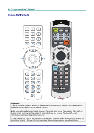 Page 15
DDDLLLPPP   PPPrrrooojjjeeeccctttooorrr———UUUssseeerrr’’’sss   MMMaaannnuuuaaalll   
Remote Control Parts 
    
Important: 
1. Avoid using the projector with bright fluorescent lighting turned on. Certain high-frequency fluo-
rescent lights can disrupt remote control operation. 
 
2. Be sure nothing obstructs the path between the remote control and the projector. If the path be-
tween remote control and the projector is obstructed, you can bounce the signal off certain 
reflective surfaces such as...