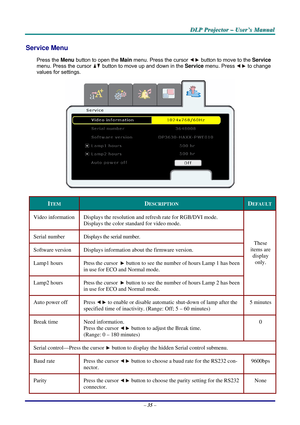 Page 42
DDDLLLPPP   PPPrrrooojjjeeeccctttooorrr   –––   UUUssseeerrr’’’sss   MMMaaannnuuuaaalll   
Service Menu  
Press the Menu button to open the Main menu. Press the cursor  button to move to the Service 
menu. Press the cursor  button to move up and down in the Service menu. Press  to change 
values for settings. 
 
ITEM DESCRIPTION DEFAULT 
Video information Displays the resolution and refresh rate for RGB/DVI mode. 
Displays the color standard for video mode. 
Serial number Displays the serial number....