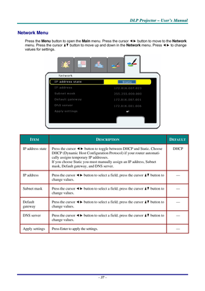 Page 44
DDDLLLPPP   PPPrrrooojjjeeeccctttooorrr   –––   UUUssseeerrr’’’sss   MMMaaannnuuuaaalll   
Network Menu  
Press the Menu button to open the Main menu. Press the cursor  button to move to the Network 
menu. Press the cursor  button to move up and down in the Network menu. Press  to change 
values for settings. 
 
ITEM DESCRIPTION DEFAULT 
IP address state Press the cursor  button to toggle between DHCP and Static. Choose 
DHCP (Dynamic Host Configuration Protocol) if your router automati-
cally assigns...