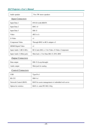 Page 55
DDDLLLPPP   PPPrrrooojjjeeeccctttooorrr———UUUssseeerrr’’’sss   MMMaaannnuuuaaalll   
Audio speaker Two 3W stereo speakers  
Input Connectors
Input Data 1  DVI-D (with HDCP) 
Input Data 2 BNC x5 
Input Data 3 DB-15  
Video (RCA x1) 
S-Video x1 
Component Video Through BNC-to-RCA adapter x3 
HDMI Digital Video   x1 
Input Audio 1 (RCA R/L)  RCA Jack (R/L) x 3 for Video, S-Video, Component 
Input Audio 2 (Mini jack) Mini Jack x 3 for Data DB-15, DVI, BNC  
Output Connectors 
Data output DB-15 (Loop...