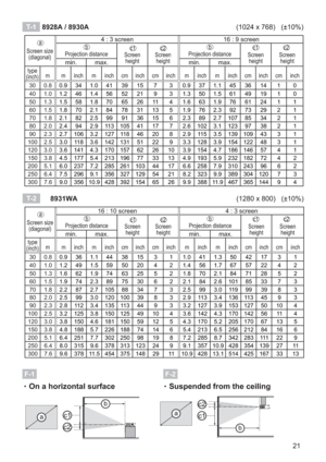 Page 2321
   
Screen size (diagonal) 4 : 3 screen 16 : 9 screen
  
Projection distance  Screen 
height Screen 
height  Projection distance 
Screen 
height  Screen  
height 
min. max. min. max.
type 
(inch) m m inch m inch cm inch cm inch m inch m inch cm inch cm inch
30 0.8 
0.9 34 1.0 41 39 15  7  3  0.9 37 1.1 45 36 14  1  0 
40 1.0  1.2 46 1.4 56 52 21  9  3  1.3 50 1.5 61 49 19  1  0 
50 1.3  1.5 58 1.8 70 65 26 11  4  1.6 63 1.9 76 61 24  1  1 
60 1.5  1.8 70 2.1 84 78 31 13  5  1.9 76 2.3 92 73 29  2  1...