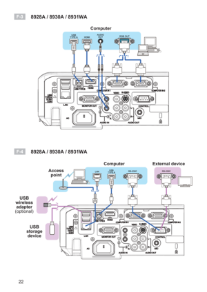 Page 2422
F-3    8928A / 8930A / 8931WA
F-4    8928A / 8930A / 8931WA
Computer
ComputerExternal device
Access  point
USB 
wireless  adapter
(optional)
USB 
storage  device 