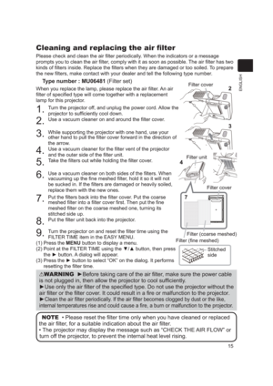 Page 1515
ENGLISH
Please check and clean the air ﬁlter periodically. When the indicators or a message 
prompts you to clean the air ﬁlter, comply with it as soon as possible. The air ﬁlter has two 
kinds of ﬁlters inside. Replace the ﬁlters when they are damaged o\
r too soiled. To prepare 
the new ﬁlters, make contact with your dealer and tell the following \
type number.
Type number : MU06481 (Filter set)
When you replace the lamp, please replace the air ﬁlter. An air 
ﬁlter of speciﬁed type will come...