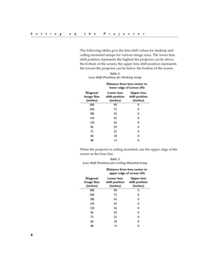 Page 188
Setting up the Projector
The following tables give the lens shift values for desktop and 
ceiling-mounted setups for various image sizes. The lower lens 
shift position represents the highest the projector can be above 
the bottom of the screen; the upper lens shift position represents 
the lowest the projector can be below the bottom of the screen.
When the projector is ceiling mounted, use the upper edge of the 
screen as the base line.
Ta b l e  2 :  
Lens Shift Positions for Desktop Setup
Diagonal...