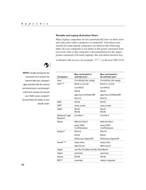 Page 6252
Appendix
Portable and Laptop Activation Chart
Many laptop computers do not automatically turn on their exter-
nal video port when a projector is connected. Activation com-
mands for some laptop computers are listed in the following 
table. (If your computer is not listed or the given command does 
not work, refer to the computer ’s documentation for the appro-
priate command.) On many laptops, the activation function key 
is labeled with an icon, for example   or the text CRT/LCD.
NOTE: Usually,...