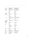 Page 6353
Bondwell LCD or CRT options after 
bootupreboot for LCD or CRT 
options to appear
Chaplet** setup screen setup screen
FN-F6 FN-F6
FN-F4 FN-F4
Chembook FN-F6 FN-F6
Commax Ctrl-Alt-#6 Ctrl-Alt-#5
Compaq* ** Ctrl-Alt-< Ctrl-Alt->
FN-F4 FN-F4
automatic automatic
mode/? (for setup option) mode/? (for setup option)
Compuadd* ** automatic automatic
Alt-F for screen setup 
optionAlt-F for screen setup 
option
Data General Ctrl-Alt-Command Ctrl-Alt-Command
Data General 
Wa l k a b o u t2 CRT/X at DOS prompt...