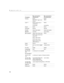 Page 6454
Appendix
Gateway FN-F3
FN-F1/FN-F1 again simul-
taneousFN-F3
FN-F1
Grid* ** FN-F2, choose auto or 
simultaneousFN-F2
Ctrl-Alt-Tab Ctrl-Alt-Tab
Hitachi FN-F7 FN-F7
Honeywell FN-F10 FN-F10
Hyundai setup screen option setup screen option
IBM 970* automatic warm reboot
IBM ThinkPad** reboot, enter setup menu FN-F2
FN-F7, select choice from 
setup menu
FN-F1, select choice
FN-F5, select choice
PS/2 SC select choice 
(CRT, LCD, etc.)
Infotel FN-F12 FN-F12
Kaypro boot up, monitor plugged 
inunplug monitor...