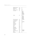 Page 7262
Appendix
USB:Inhibit Screen Saver UIS 0-1
USB:Mouse Button UMB 0-1
Current USB 0-6
Vertical Position Setting VPS 0-28
Video Standard VSU 0-6
0 = NTSC
1 = PAL
2 = PAL-M
3 =PAL-N
4 = SECAM
5 = NTSC4.43
6 = PAL-60
Language LAN 0-5
0 = English
1 = French
2 = German
3 = Spanish
4= Chinese
5= Japanese
Video Connection Status VCS 0-2147483647
TV Connector Control TVC 0-3
Color Temperature TMP 0-25
System State SYS 0-2147483647
Sharpness SHP 0-10
Standby Time SBT 0-7
Power Off Time POT 0-7
Plug and Play  PAP...