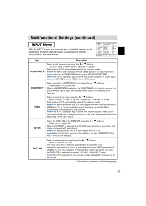 Page 2927
Multifunctional Settings (continued) Multifunctional Settings (continued)
INPUT Menu
With the INPUT menu, the items shown in the table below can be
performed. Perform each operation in accordance with the
instructions in the table below.
: SELECT
MENU
MAIN
PICTURE-1
PICTURE-2
INPUT
AUTO
SCREEN
OPTION
NETWORKCOLOR SPACE
COMPONENT
VIDEO
3D-YCS
VIDEO NR
P. INP.  INPUT
P. INP.  POSIT.
POWERUP  INPUTAUTOCOMPONENTAUTO
TURN OFF
LOW
VIDEO
 RGB
ItemDescription
COLOR SPACE
Select a color space mode using the  /...