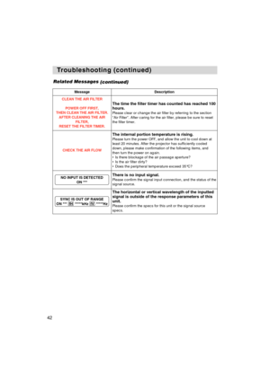 Page 4442Related Messages
(continued)
T T
roubleshooting (continued) roubleshooting (continued)
MessageDescription
CLEAN THE AIR FILTER
POWER OFF FIRST,
THEN CLEAN THE AIR FILTER.
AFTER CLEANING THE AIR
FILTER,
RESET THE FILTER TIMER.
The time the filter timer has counted has reached 100
hours. 
Please clear or change the air filter by referring to the section
“Air Filter”. After caring for the air filter, please be sure to reset
the filter timer.
CHECK THE AIR FLOW
The internal portion temperature is...