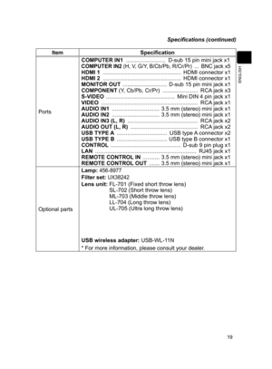 Page 2019
ENGLISH
ItemSpecification
Ports COMPUTER IN1 
 ..........................
 D-sub 15 pin mini jack x1
COMPUTER IN2 (H, V, G/Y, B/Cb/Pb, R/Cr/Pr)  ... BNC jack x5
HDMI 1  ...................................................  HDMI connector x1
HDMI 2 
 ...................................................  HDMI connector x1
MONITOR OUT 
 .............................  D-sub 15 pin mini jack x1
COMPONENT (Y, Cb/Pb, Cr/Pr) 
 .......................  RCA jack x3
S-VIDEO...