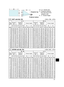 Page 2221
Projector top
Projector bottom
Ⓗ x Ⓥ :  Screen size
ⓐ:  Projection distance
(
 from the front of the 
projector unit)
ⓑ ,
ⓒ : Screen height
Screen  
type
4 : 3 16 : 9
Screen  size Projection 
distance  Screen height  Screen 
size Projection 
distance  Screen height 
H
Va min. a max. bcHVa min.a max. bc
(inch)m m m inch m inch cm inch cm inch m m m inch m inch cm inch cm inch
30 0.6 0.5 0.9 37  1.9 73  46  18  0  0  0.7 0.4 1.0 40  2.0 80  44  17  -6  -2  40 0.8 0.6 1.2 49  2.5 97  61  24  0  0  0.9...