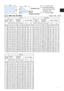 Page 271
Projector top
(jY(x  Screen size
(I  Projection distance
( from the front of the  projector unit)
(J ,
(K : Screen height
Screen 
type
4  3 16  10
Screen  size Projection 
distance  Screen height  Screen 
size Projection 
distance  Screen height 
H
Va min. a max. bcHVa min.a max. bc
(inch)m m m inch m inch cm inch cm inch m m m inch m inch cm inch cm inch
50 1.0 0.8 1.7 68 2.6 102 80 32 -4 -2 1.1 0.7 1.8 72 2.7 108 78 31 -11 -4
60 1.2 0.9 2.1 82 3.1 123 96 38 -5 -2 1.3 0.8 2.2 86 3.3 130 94 37 -13...