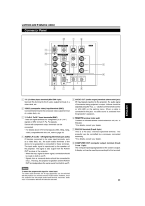 Page 1111
ENGLISH
Controls and Features (cont.)
Connector Panel
1Y/C (S video) input terminal (Mini DIN 4 pin)
Connect this terminal to the S video output terminal of a
video deck, etc.
2VIDEO (composite video) input terminal (BNC)
Connect this terminal to the composite video output terminal
of a video deck, etc.
3Y,  PB/B-Y, PR/R-Y input terminals (BNC)
These are input terminals for component (Y, B-Y, R-Y)
signals or DTV-format (Y, P
B, PR) signals.
Device with component output terminals can be
connected.
*...