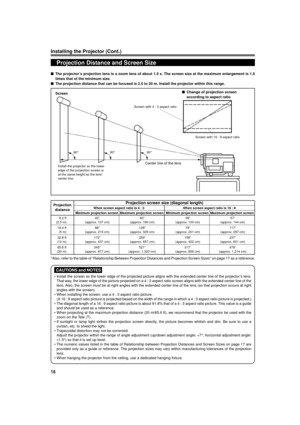 Page 1616
Installing the Projector (Cont.)
Projection Distance and Screen Size
nThe projectorÕs projection lens is a zoom lens of about 1.5 x. The screen size at the maximum enlargement is 1.5
times that of the minimum size.
nThe projection distance that can be focused is 2.5 to 20 m. Install the projector within this range.
Screen
Install the projector so the lower
edge of the projection screen is
at the same height as the lensÕ
center line.Screen with 4 : 3 aspect ratio
nChange of projection screen
according...