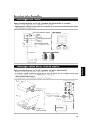 Page 21
21
ENGLISH
Before connection, be sure to turn off both the projector and other devi\
ces to be connected.
¥ Read the manual thoroughly which comes with the device to be connected.
¥ Speakers with a built-in amplifier and game devices can be connected. Us\
e the AV connection cable and audio cable supplied,or the cable supplied with a game device.
Connecting to Devices which Control the Projector
Before connection, be sure to turn off both the projector and devices to\
 be connected.
¥ Read the manual...