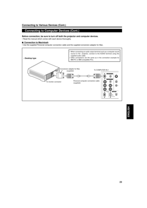 Page 2323
ENGLISH
Before connection, be sure to turn off both the projector and computer devices.
¥ Read the manual which comes with each device thoroughly.
nConnection to Macintosh
¥ Use the supplied Personal computer connection cable and the supplied conversion adapter for Mac.
Connecting to Computer Devices (Cont.)
¥ Desktop type
Connecting to Various Devices (Cont.)
PC
AUDIOAUDIO
AUDIO
REMOTEY/C
L
R
H/C
S
V R
G
B
COMPUTER
OUT
RS-232C
¥ When connecting an audio output terminal such as a computer sound
source...