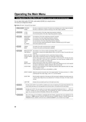 Page 3232
Operating the Main Menu
Configuration the Main Menu (AV Input) For computer inputs, see the following page.
You can adjust video quality (PICTURE), audio quality (SOUND), etc. using the menus.
The menus are configured as follows:
Main menu (AV inputs : During AV IN input signal)
PIXEL CLOCK TRACKING : Normally, no adjustment is required. The lateral size and display area of video image are adjusted.
PHASE : Normally, no adjustment is required. Flickering or dim video image is adjusted.
POSITION V....