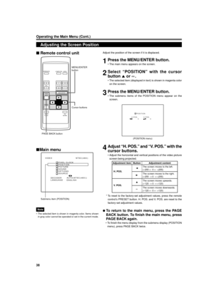 Page 3838
OPERATE
VOL.
PAGE
BACK
PRESET
ZOOMFOCUS
COMPUTERVIDEO
QUICK
ALIGN.AV
MUTING
WT
MENU/ENTER
MENU/ENTER
button
Cursor buttons
PAGE BACK button
Adjusting the Screen Position
Submenu item (POSITION)
Adjust the position of the screen if it is displaced.
1Press the MENU/ENTER button.
¥ The main menu appears on the screen.
2Select ÒPOSITIONÓ with the cursor
button 5 or ¥.
¥ The selected item (displayed in text) is shown in magenta color
on the screen.
3Press the MENU/ENTER button.
¥ The submenu items of the...