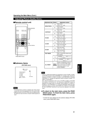 Page 4141
ENGLISH
OPERATE
VOL.
PAGE
BACK
PRESET
ZOOMFOCUS
COMPUTERVIDEO
QUICK
ALIGN.AV
MUTING
WT
MENU/ENTER
MENU/ENTER
button
Cursor buttons
PAGE BACK button
Operating the Main Menu (Cont.)
Adjusting Picture Quality (Cont.)
Gets darker.
(Ð30 ¬ 0 ¬ +30)
Gets brighter.
(Ð30 ® 0 ® +30)
Gets lower.
(Ð30 ¬ 0 ¬ +30)
Gets higher.
(Ð30 ® 0 ® +30)
Gets less reddish.
(Ð30 ¬ 0 ¬ +30)
Gets more reddish.
(Ð30 ® 0 ® +30)
Gets less greenish.
(Ð30 ¬ 0 ¬ +30)
Gets more greenish.
(Ð30 ® 0 ® +30)
Gets less bluish.
(Ð30 ¬ 0 ¬...