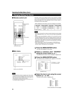 Page 4646
Input mode Factory setting Input mode Factory setting
VIDEO NTSC(480i) COMPUTER 1 AUTO
Y/C NTSC(480i) COMPUTER 2 AUTO
Y,  P
B/B-Y, PR/R-Y AUTO Ñ Ñ
VIDEO                   AUTO(NTSC(480i))
                 PIXEL CLOCK
                 POSITION
                 PICTURE
                 SOUND
                 OPTIONS
                 SOURCE
       DECODER
       LANGUAGE 
AUTO(NTSC(480i))
ENGLISH
OPERATE
VOL.
PAGE
BACK
PRESET
ZOOMFOCUS
COMPUTERVIDEO
QUICK
ALIGN.AV
MUTING
WT
MENU/ENTER
MENU/ENTER
button...