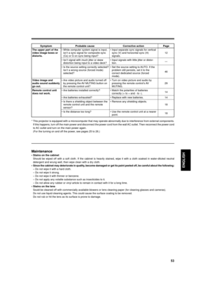 Page 5353
ENGLISH
* This projector is equipped with a microcomputer that may operate abnormally due to interference from external components.
If this happens, turn off the main power and disconnect the power cord from the wall AC outlet. Then reconnect the power cord
to AC outlet and turn on the main power again.
(For the turning on and off the power, see pages 25 to 26.)
Symptom Probable cause Corrective action Page
The upper part of the
video image bows or
distorts.
Video image and
audio sound suddenly
go...