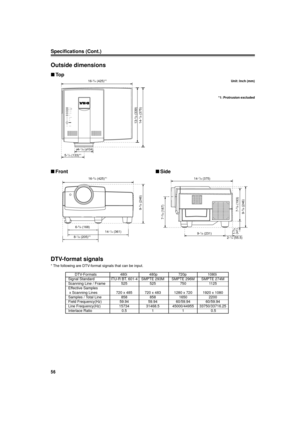 Page 5656
Specifications (Cont.)
Outside dimensions
nTo p
nFrontnSide
STAND BY
LAMP
TEMP
EMERGENCY
VIDEO
COMPUTER
SETTING
QUICK
ALIGN
-2+3
16-3/4 (425)*1
5-1/4 (133)*1
(f104)
13-
3/8 (339)
14-7/8 (375)
8-1/8 (205)*1
6-5/8 (168)16-
3/4 (425)*1
14-1/4 (361)14-
7/8 (375)
9-
1/8 (231)
2-1/4 (55.5)
7-3/8 (187)
7-
5/8 (193)
9-
3/8 (246) 1-
5/8
(41)9-
3/8 (246)
Unit: Inch (mm)
*1: Protrusion excluded
f4-1/8
DTV-format signals
* The following are DTV-format signals that can be input.
DTV-Formats 480i 480p 720p 1080i...