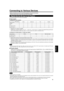 Page 1919
ENGLISH
Connecting to Various Devices
The following signals can be input to the projector:
nVideo signals
(1) Response to color systems
*
1 : Responds if Y/C output is available.
*
2 : Signifies that component signals (ÒY, PB, PR Ó / Ò Y, B-Y, R-YÓ / ÒG, B, R, H/CS, VÓ) conform to the signal timing (synchroniza-
tion and video period) of each color system. The color systems are used for convenience only.
(2) Response to double density (*1), high-vision signals
Color system
NTSC NTSC4.43 PAL SECAMInput...