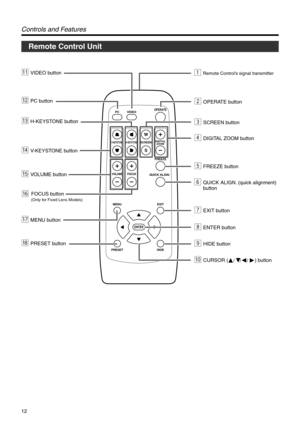 Page 1212
QUICK ALIGN.
PC VIDEOVOLUME
PRESET HIDE
ENTER
MENU EXIT
FREEZE
OPERATE
V-KEYSTONEH-KEYSTONESCREENDIGITAL
ZOOM
FOCUS
W
S
1Remote Control’s signal transmitter
2OPERATE button
qVIDEO button
wPC button
eH-KEYSTONE button
rV-KEYSTONE button
3SCREEN button
4DIGITAL ZOOM button
5FREEZE button
QUICK ALIGN. (quick alignment)  
button
7EXIT button
pCURSOR (                   ) button
8ENTER button
9HIDE button
tVOLUME button
uMENU button FOCUS button
(Only 
for  Fixed Lens Models)
iPRESET button
// /
y 6
Remote...