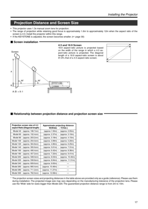 Page 1717
Projection Distance and Screen Size
•This projector uses 1.3x manual zoom lens for projection.
• The range of projection while retaining good focus is approximately 1.6m to approximately 12m when the aspect ratio of the 
screen is 4:3. Install the projector within this range.
• If the KEYSTONE is adjusted, the screen becomes smaller. ( ☞ page 30)
Installing the Projector
90˚   90˚
A:B = 9:1
A 
B
Screen
4:3 and 16:9 Screen
16:9 aspect-ratio picture is projected based  
on the width of the range in...