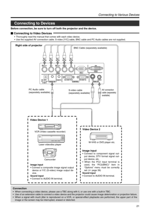 Page 2121
RPR/CRGYBPB/CSVDVIH/CS
PC1PC3PC2
AUDIO INREMOTEDC OUT
5V }1.5ARS-232C OUT RS-232C IN Y/C VIDEOCONTROLVIDEO IN
Video Device 1
Video Device 2
VCR (Video cassette recorder)S-video cable 
(separately available) PC Audio cable 
(separately available)
AV connection 
cable (separately 
available)
BNC Cable (separately available)
W-VHS or DVD player etc.
Laser videodisc player
CamcorderRight side of projector
Image input
•Connect a composite image signal output 
device or Y/C (S-video) image output de-
vice....