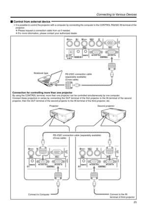 Page 2323
Notebook type
Connect to ComputerConnect to the IN 
terminal of third projector RS-232C connection cable 
(separately available)
(Cross cable)
Projector
Second projector
RPR/CRGYBPB/CSVH/CS
PC1PC2
AUDIO INREMOTEDC OUT
5V }1.5ARS-232C OUT RS-232C INCONTROL
BPB/CSVH/CS
PC1PC2
NREMOTERS-232C OUT RS-232C INCONTROL
BPB/CSVH/CS
PC1PC2
INREMOTERS-232C OUT RS-232C INCONTROL
RS-232C connection cable (separately available) 
(Cross cable)
Connection for controlling more than one projector
By using the CONTROL...