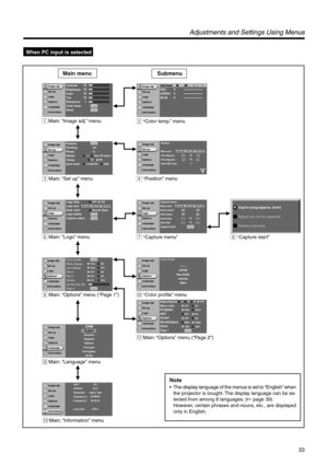 Page 3333
Adjustments and Settings Using Menus
 When PC input is selected
Note
•The display language of the menus is set to “English” when
the projector is bought. The display language can be se-
lected from among 8 languages. (☞ page 39)
However, certain phrases and nouns, etc., are displayed
only in English.
A
GBR
EXIT
12
12
1
A
GBR
ENTER
1:1PanelAspect
LowStd HighSTBP 12 123
A1234 hCH.0
1280 X 1024
63.98kHz
60.02 HzPC1
GBR
A
12
12
1 12
12
ENTERENTER
Image adj.
Set up
Logo
Options
Language
Information
Image...