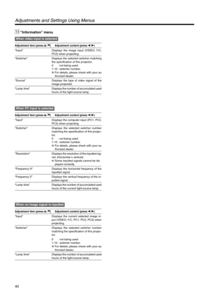 Page 4040
e “Information” menu
When video input is selected
Adjustment item (press/)Adjustment content (press/)
“Input” Displays the image input (VIDEO, Y/C,PC2) when projecting.
“Switcher” Displays the selected switcher matching
the specification of this projector.
0      : not being used.
1-10 : switcher number.
❈ For details, please check with your au
    thorized dealer.
“Source” Displays the type of video signal of the
image projected.
“Lamp time”Displays the number of accumulated used
hours of the...