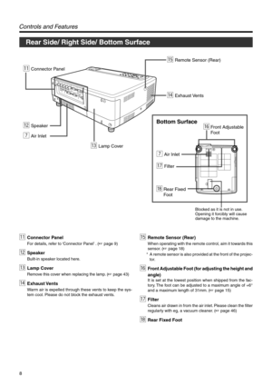 Page 88
qConnector Panel
uFilter
7Air Inlet
wSpeaker
eLamp Cover
tRemote Sensor (Rear)
rExhaust Vents
yFront Adjustable 
Foot
iRear Fixed 
Foot
Blocked as it is not in use. 
Opening it forcibly will cause 
damage to the machine.
Bottom Surface
7Air Inlet
Rear Side/ Right Side/ Bottom Surface
Controls and Features
qConnector Panel
For details, refer to ‘Connector Panel’ . (☞ page 9)
wSpeaker
Built-in speaker located here.
eLamp Cover
Remove this cover when replacing the lamp. (☞ page 43)
rExhaust Vents
Warm air...